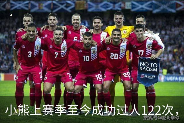 小熊上赛季至今成功过人122次，五大联赛同期最多